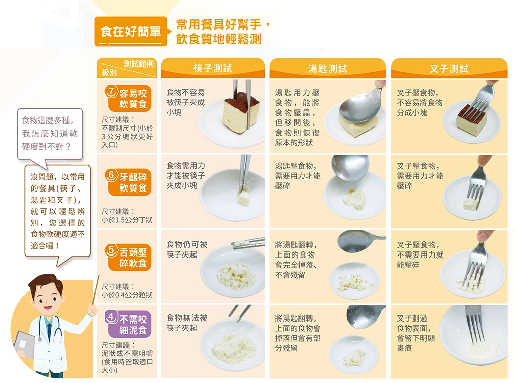 高齡營養飲食質地衛教手冊