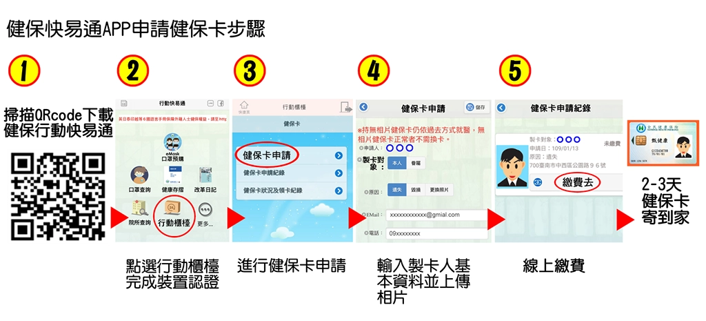 健保快易通APP申請健保卡步驟