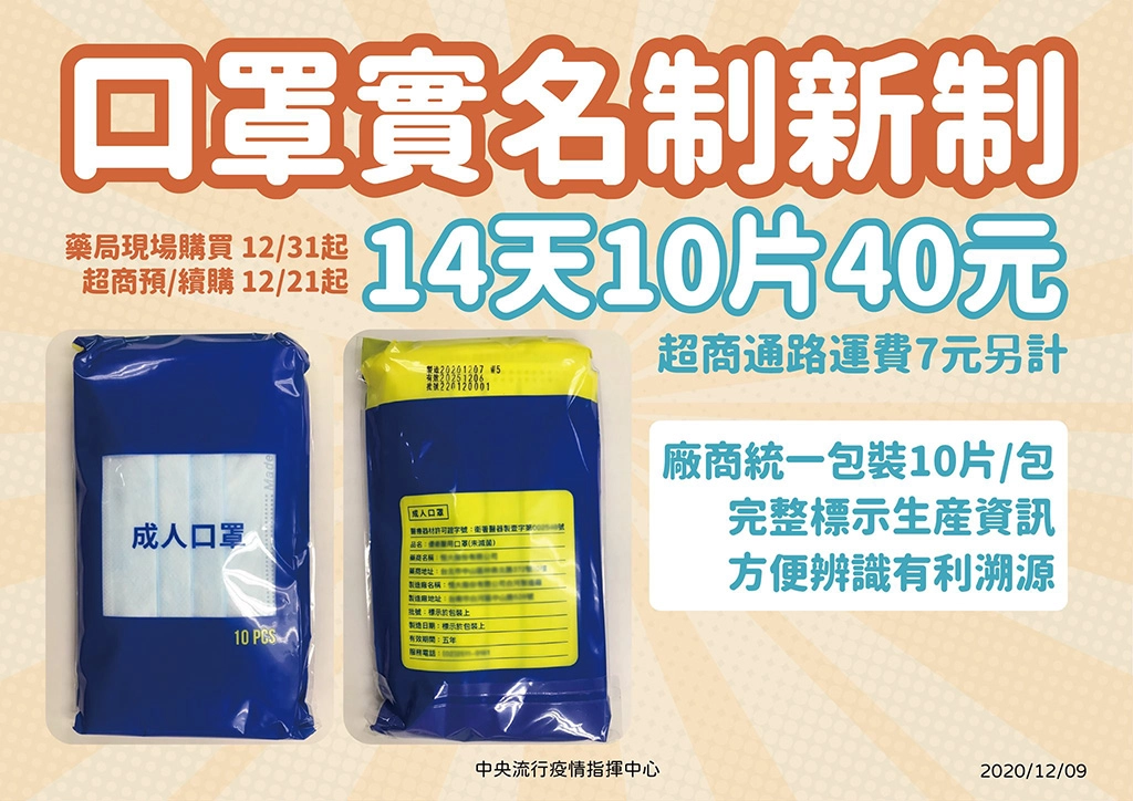 實名制口罩自12月31日起，逐步調整為14天10片40元，販售通路不變。