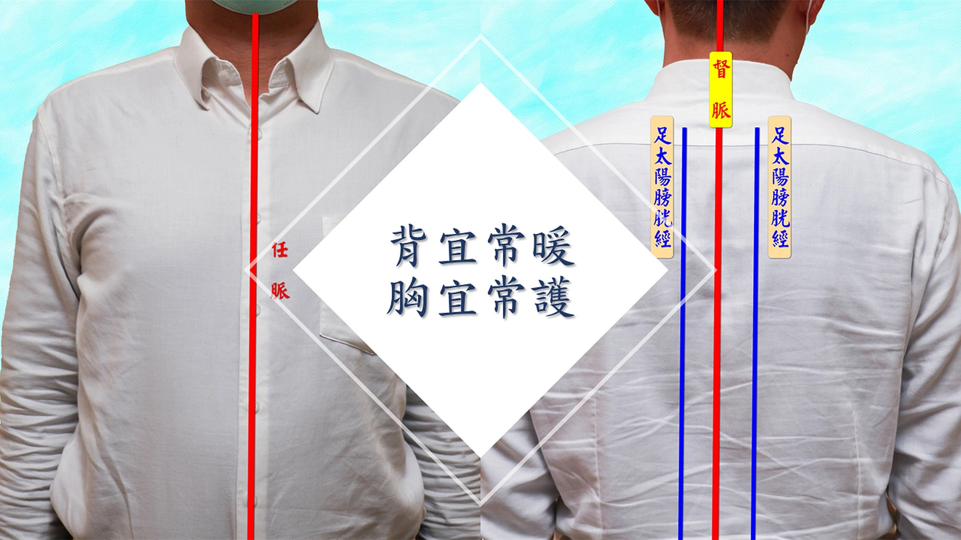 前胸與後背各有任、督二脈與足太陽膀胱經通過，可依照養生十六儀的建議「背宜常暖、胸宜常護」添加衣物保暖防風寒。