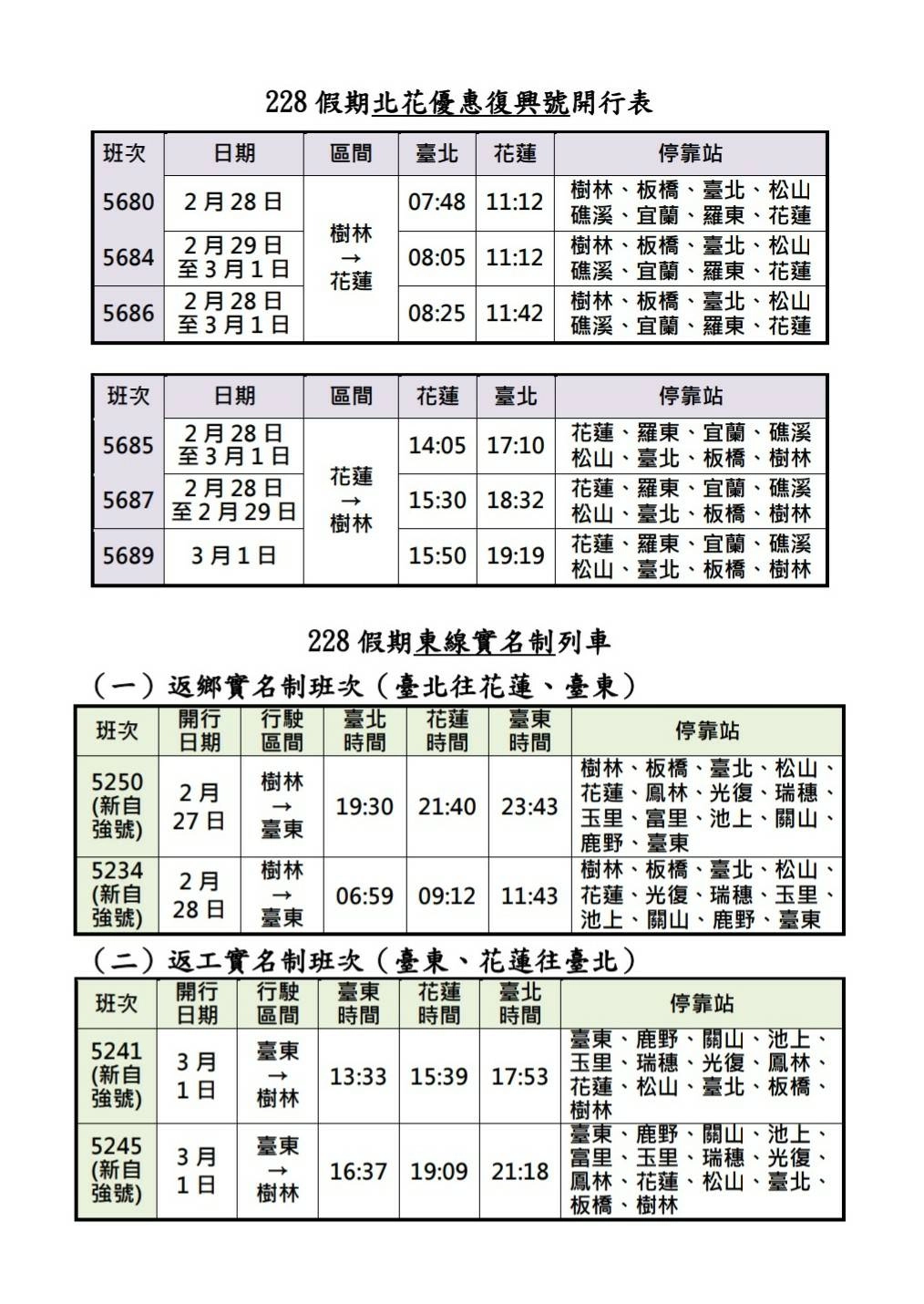 228連假加開134班次13日零時開賣。