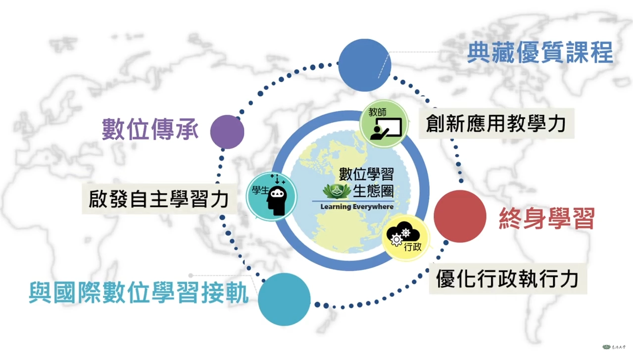 天空學院提供教職員生自學資源未來打造慈大數位生態圈。