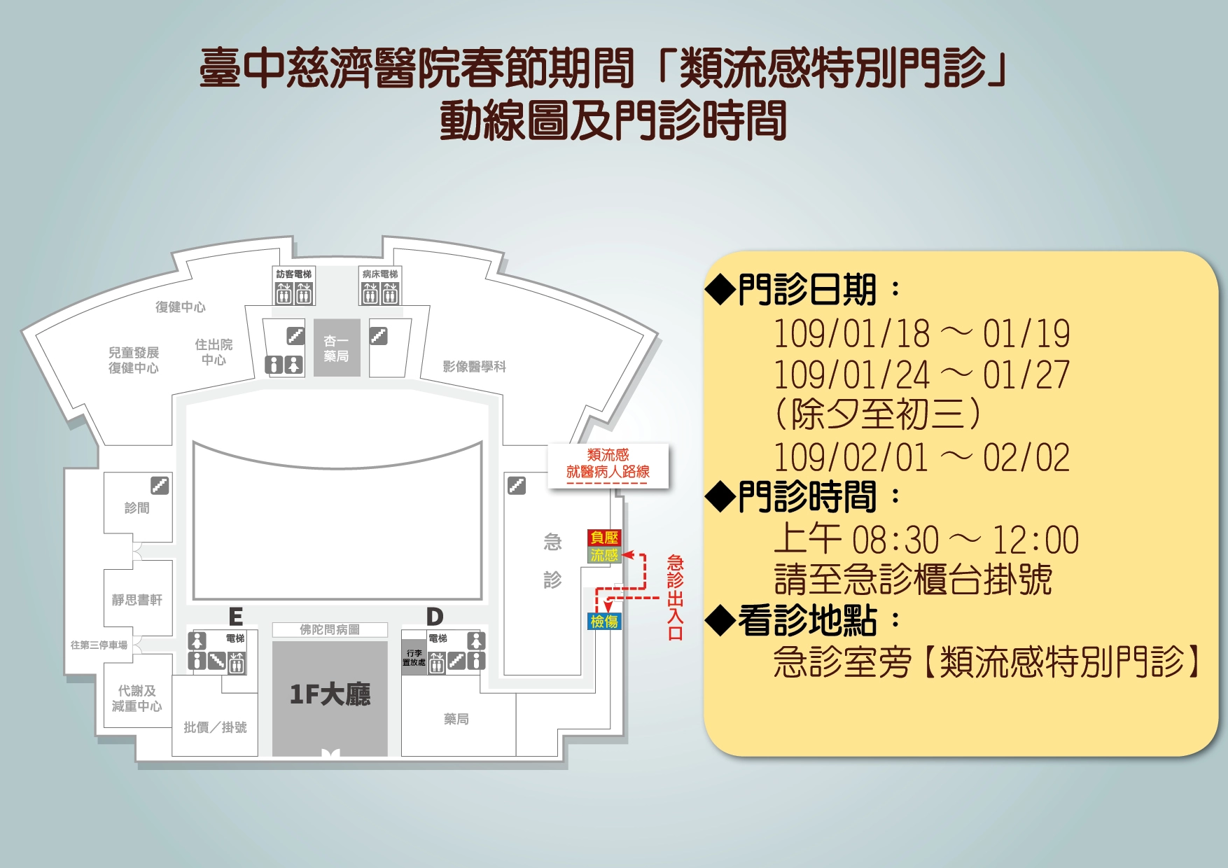 臺中慈濟醫院類流感特別門診時間表及動線指引。