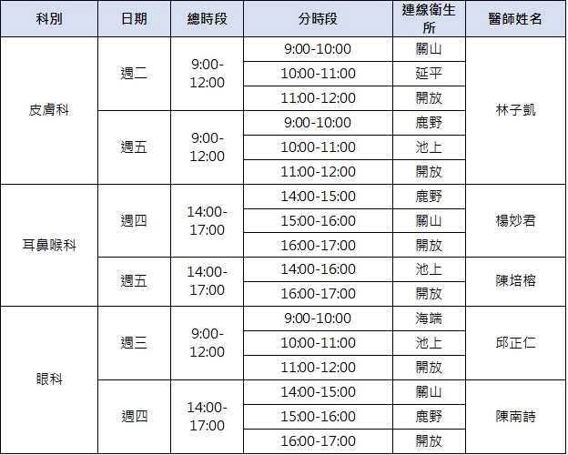 遠距視訊門診表。 還有超級教授級的醫師~~耳鼻喉科陳培榕副院長唷 他的門診可是將近兩百人等級的