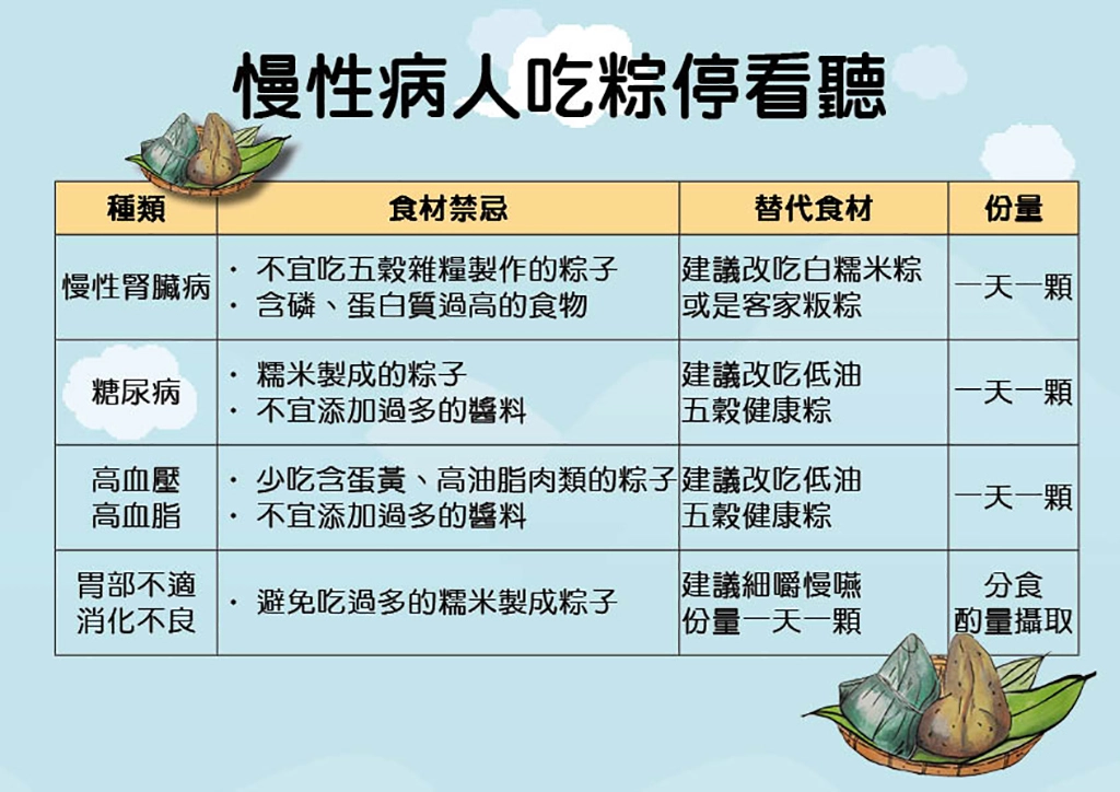 慢性病人端午吃粽子要注意是否合適自己的身體狀況。