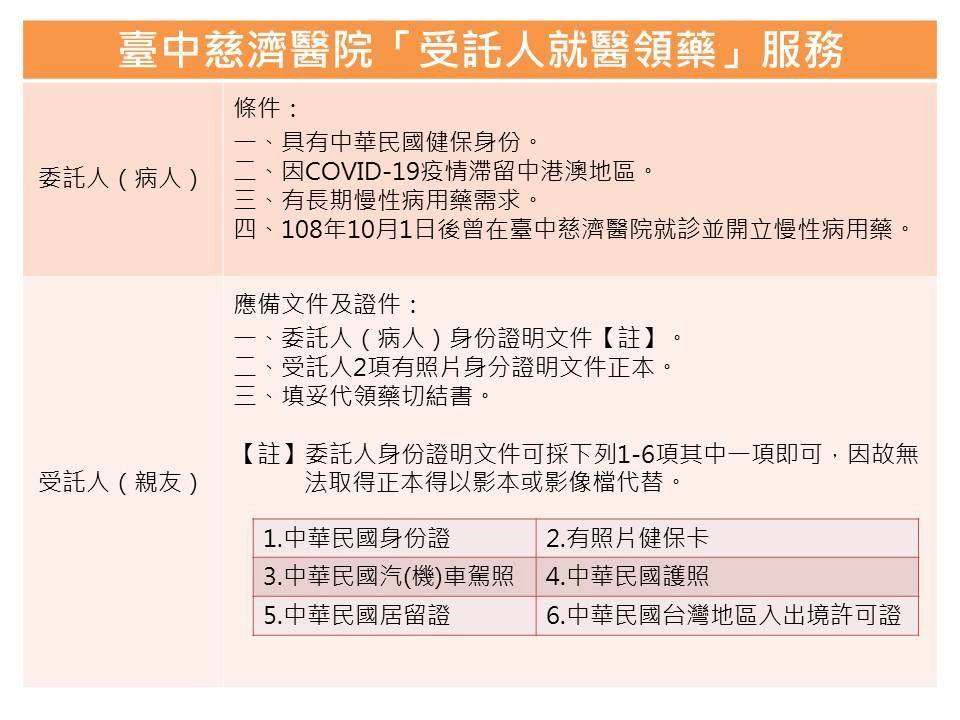 「受託人代為就醫領藥」服務注意事項。