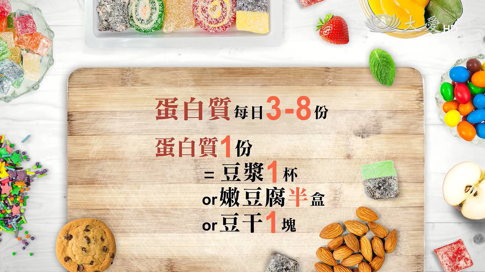 健康減重可以以植物性蛋白質，像豆腐豆干取代紅肉，一天 3~8 份蛋白質，油炸食物少吃。
