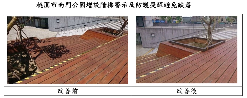 桃園市南門公園增設階梯警示及防護提醒避免跌落