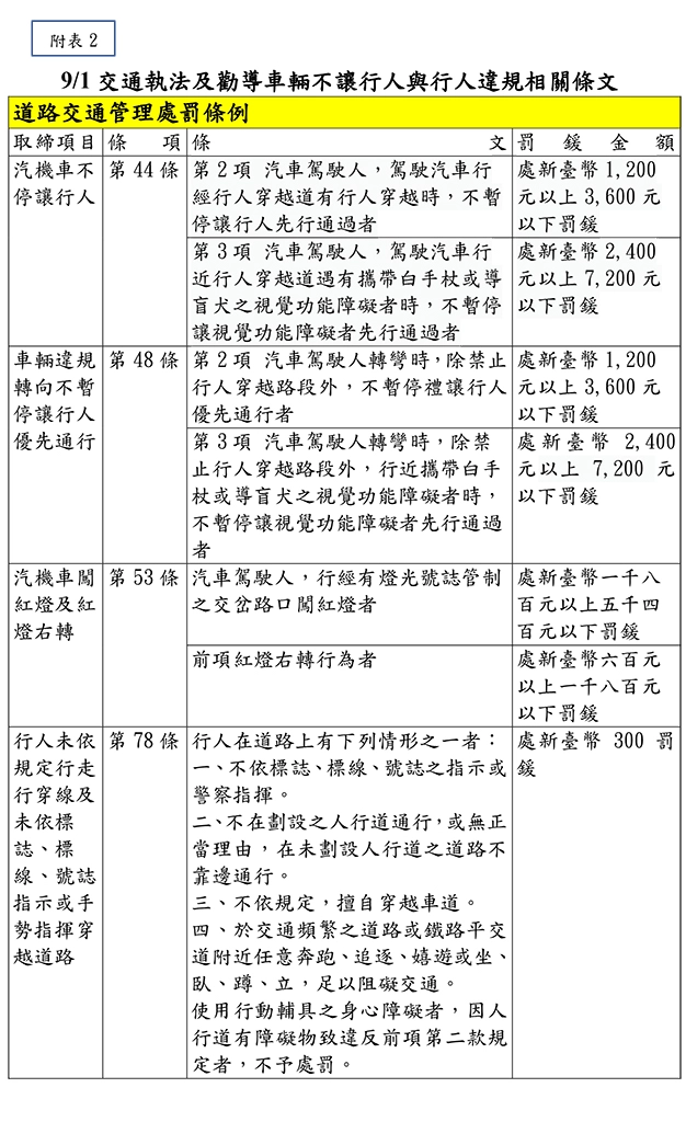 取締項目條款