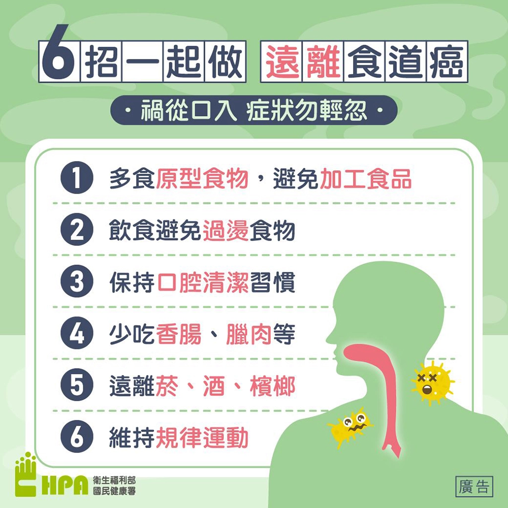 禍從口入 症狀勿輕忽！「小心吃」食道癌不上身