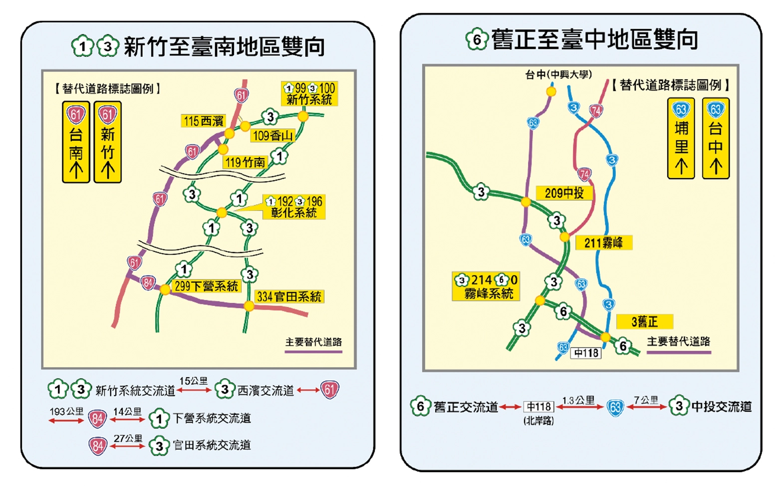 國 1 國 3 新竹 臺南地區雙向 替代道路圖。／國 6 舊正 臺中地區 雙向替代道路圖。