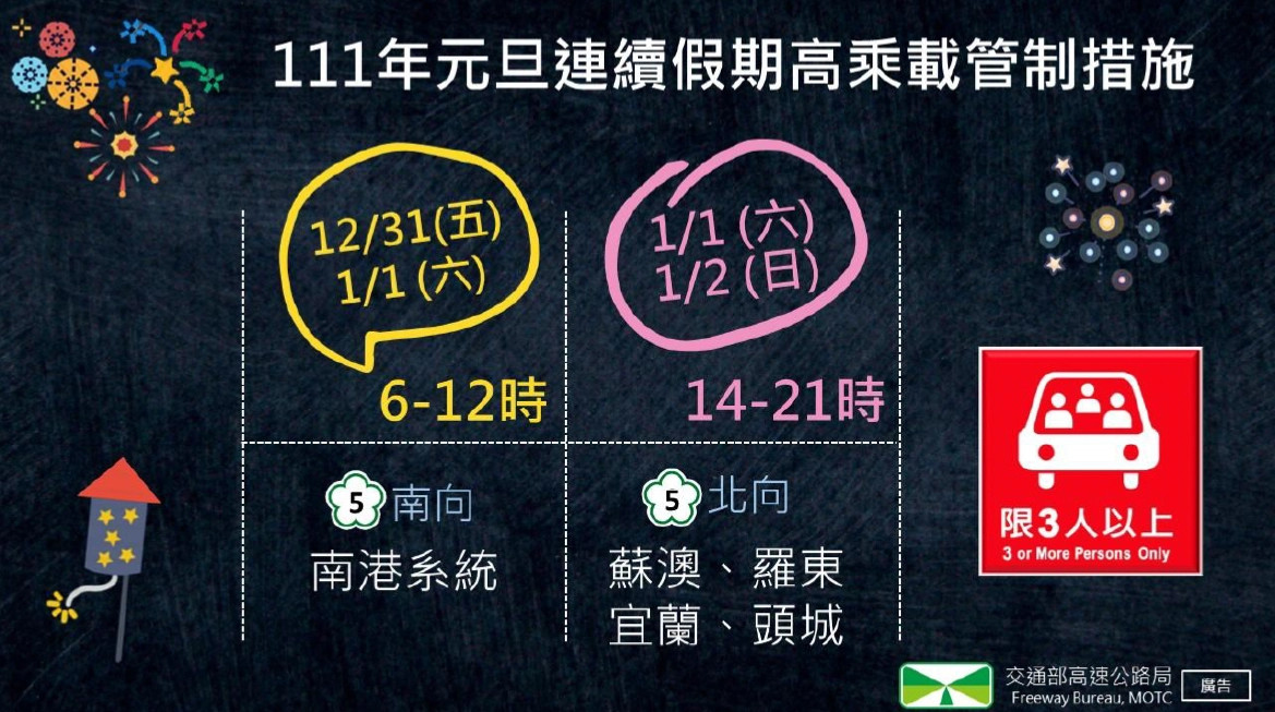元旦 連續假期 高乘載管制 措施。