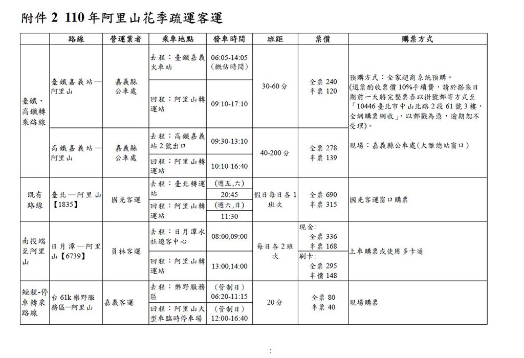 疏運客運