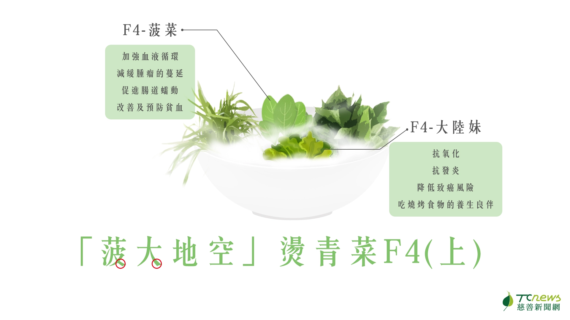 「菠大地空」燙青菜F4（上）