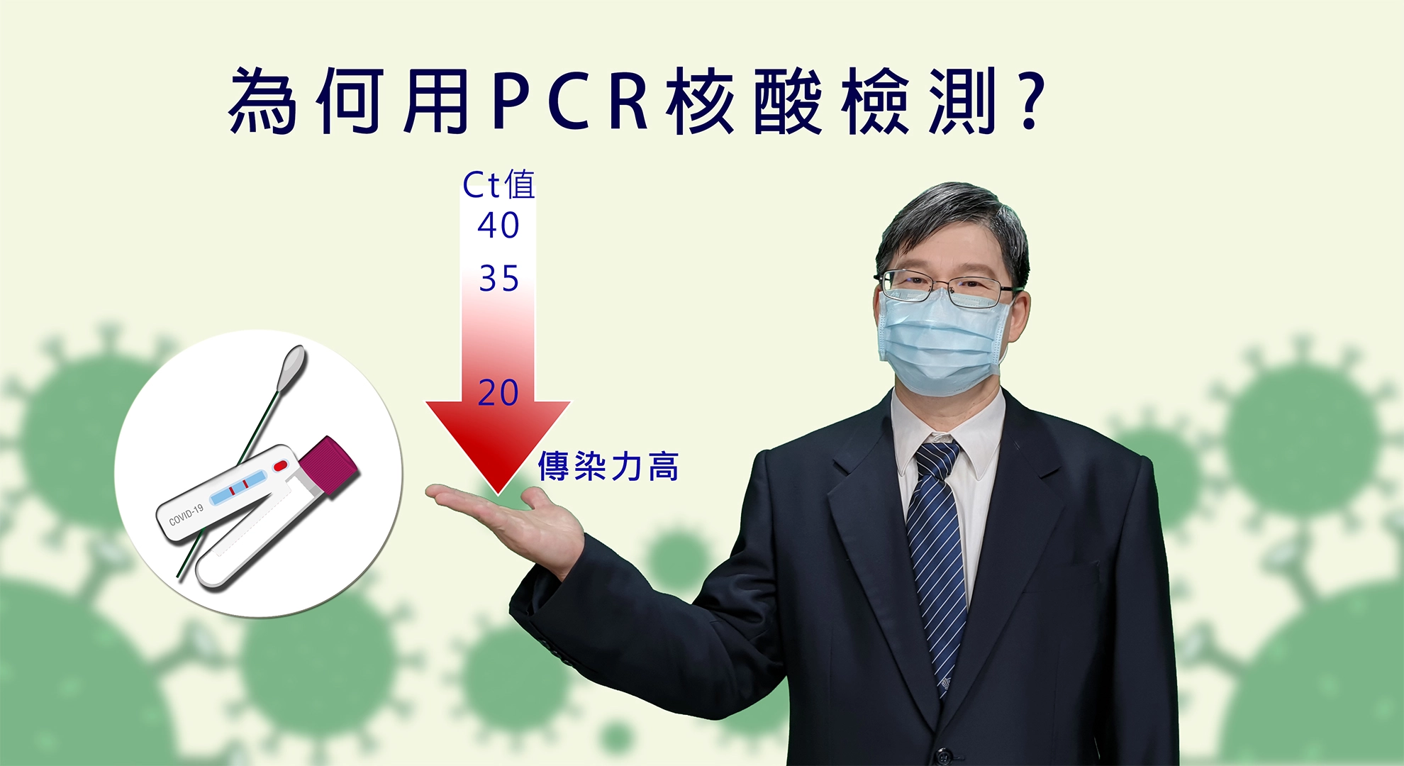 當Ct值低時，代表PCR循環次數少即可偵測到，表示患者的病毒數量高。