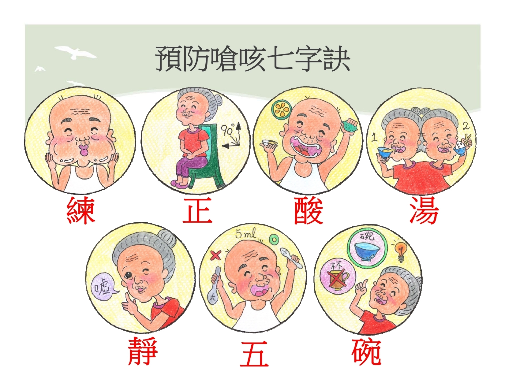 預防嗆咳七字訣，「練」，飯前吞嚥健康操，可以鍛練吞嚥肌群；「正」，吃飯坐正收下巴；「酸」，酸酸冰冰潤潤喉，長輩可在飯前喝一小口醋、梅汁或含一小口碎冰，增加唾液分泌；「湯」，喝湯半飽吃飯慢；「靜」，專心吃飯靜悄悄；「五」，使用5 c.c.的小湯匙才會入口大小剛剛好；「碗」，以碗就口頭低低，避免因使用杯子而仰頭喝水。