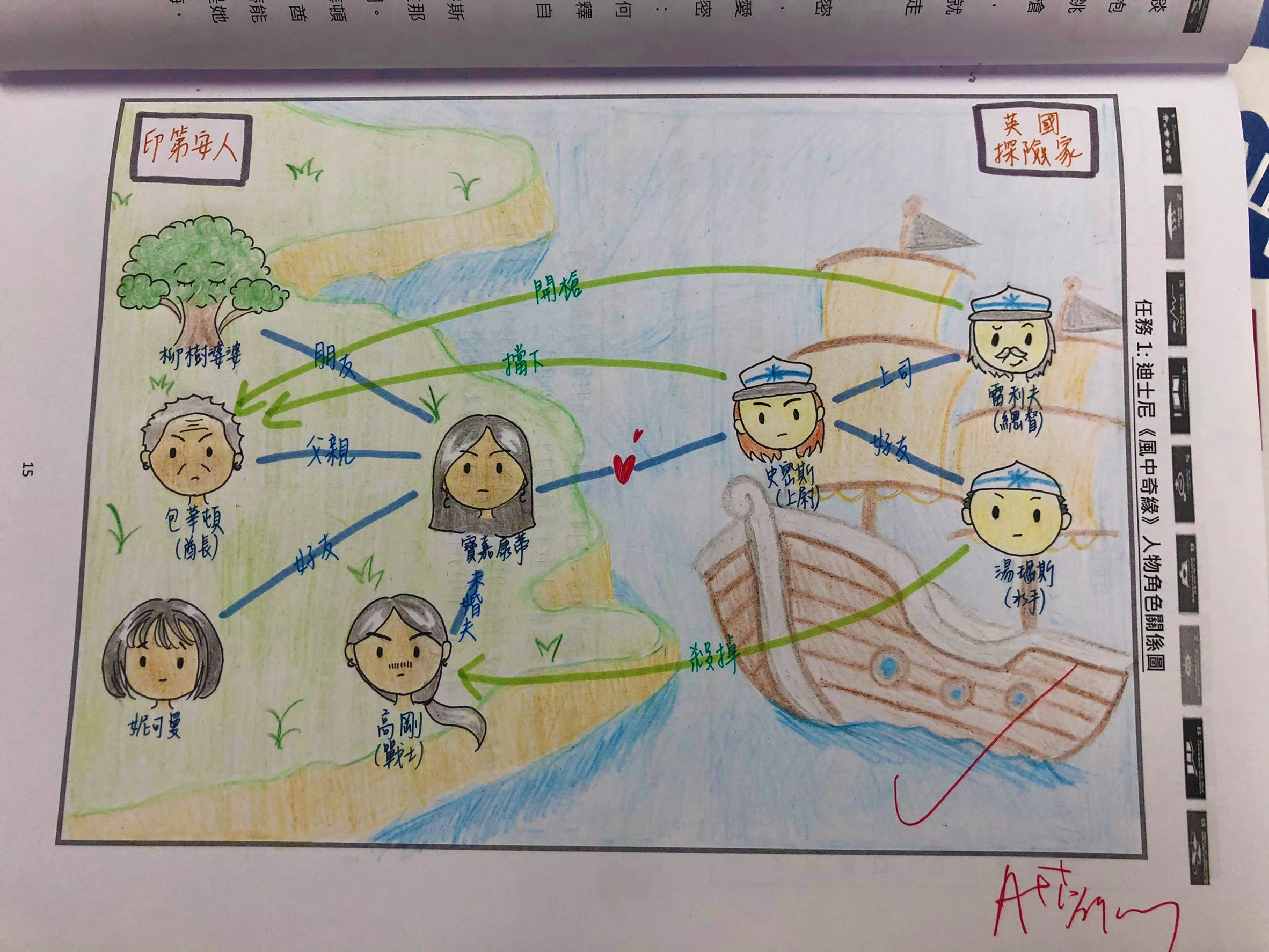 曙光女中-〈閱心動 ‧ 悅行動-從SGGS到SDGs〉學生文本分析