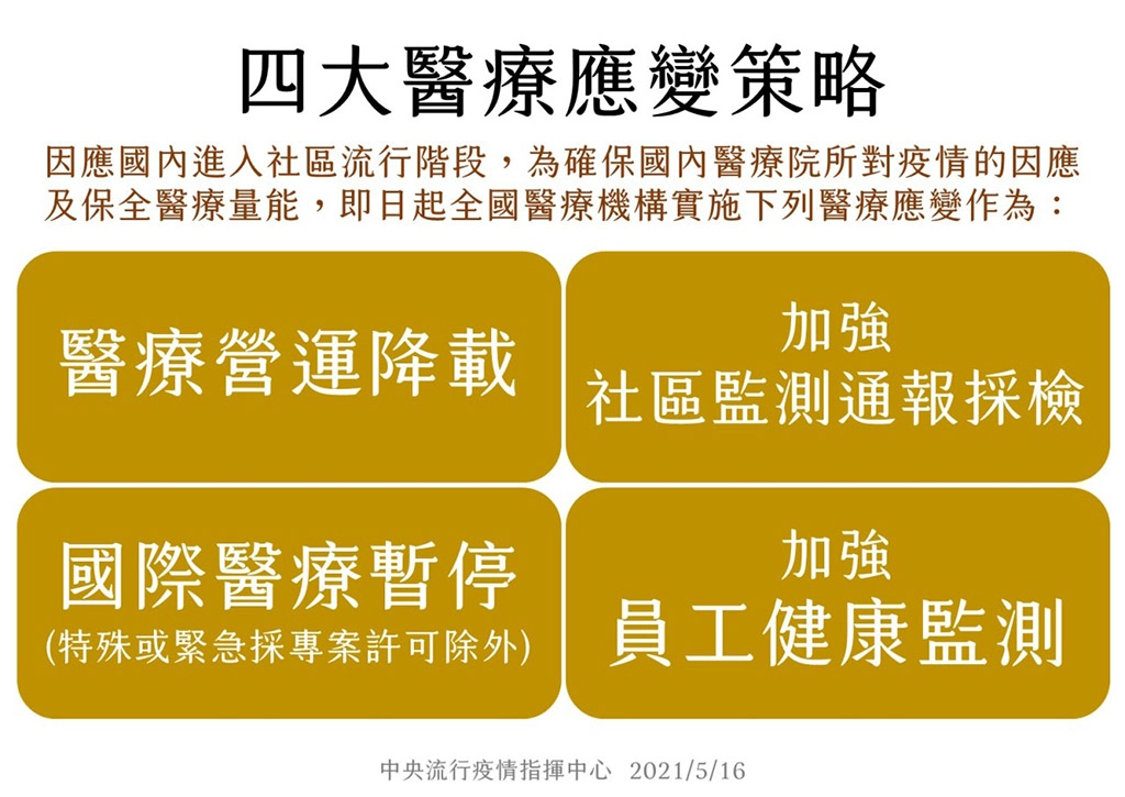 因應國內疫情進入社區流行階段保全醫療量能，指揮中心宣布四大醫療應變策略。