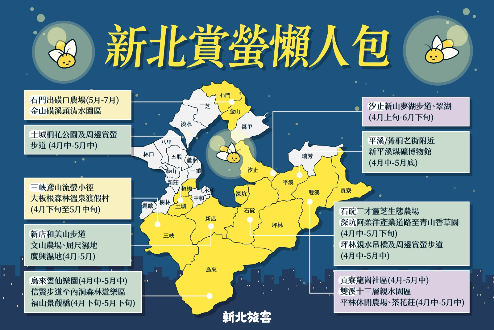 新北賞螢懶人包，低碳旅遊更永續。
