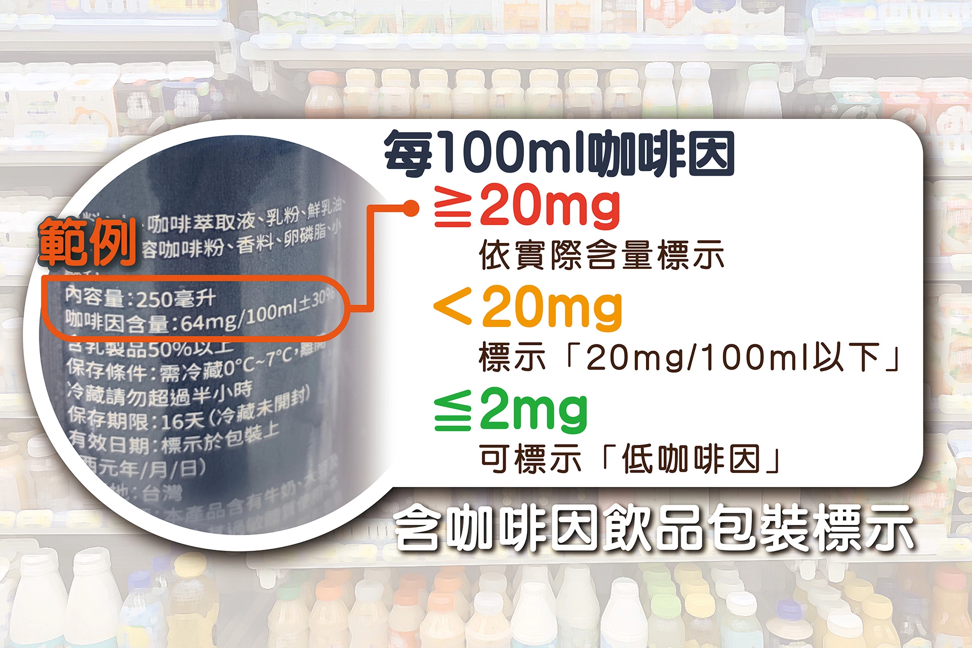 包裝飲品上的咖啡因含量標示方式。