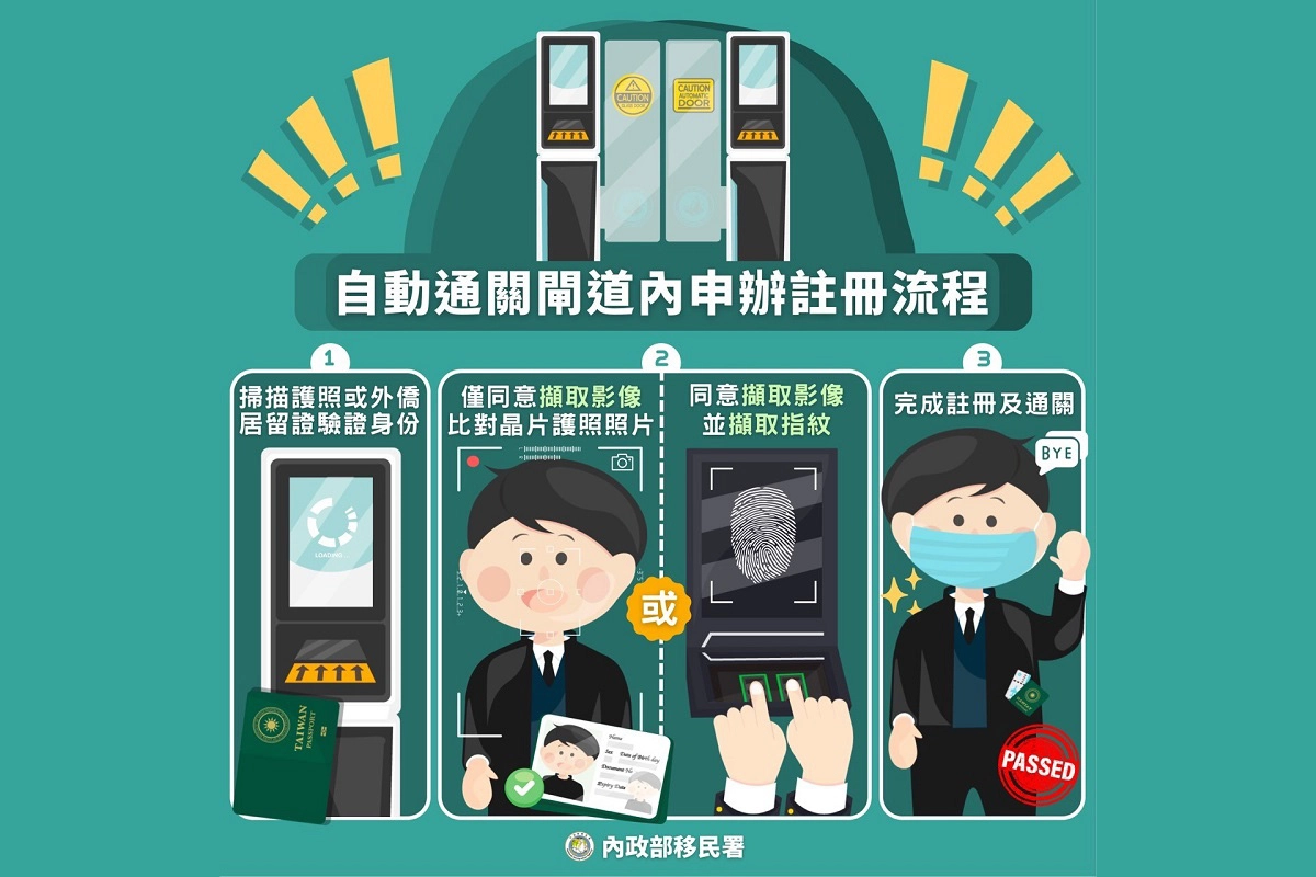 自動通關閘道內申辦註冊流程圖