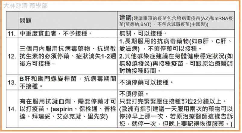 對於各種疫苗常見提問或傳言，藥師團隊用心整理出問答集，一一說解，導正視聽。圖／大林慈院藥學部提供