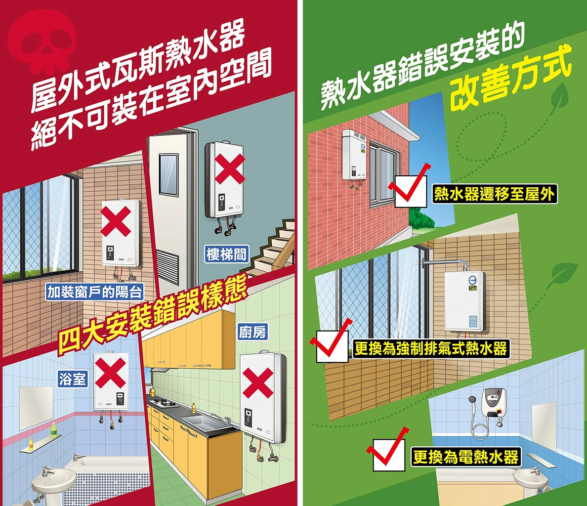 左圖：四大安裝錯誤樣態；右圖：熱水器錯誤安裝改善方式
