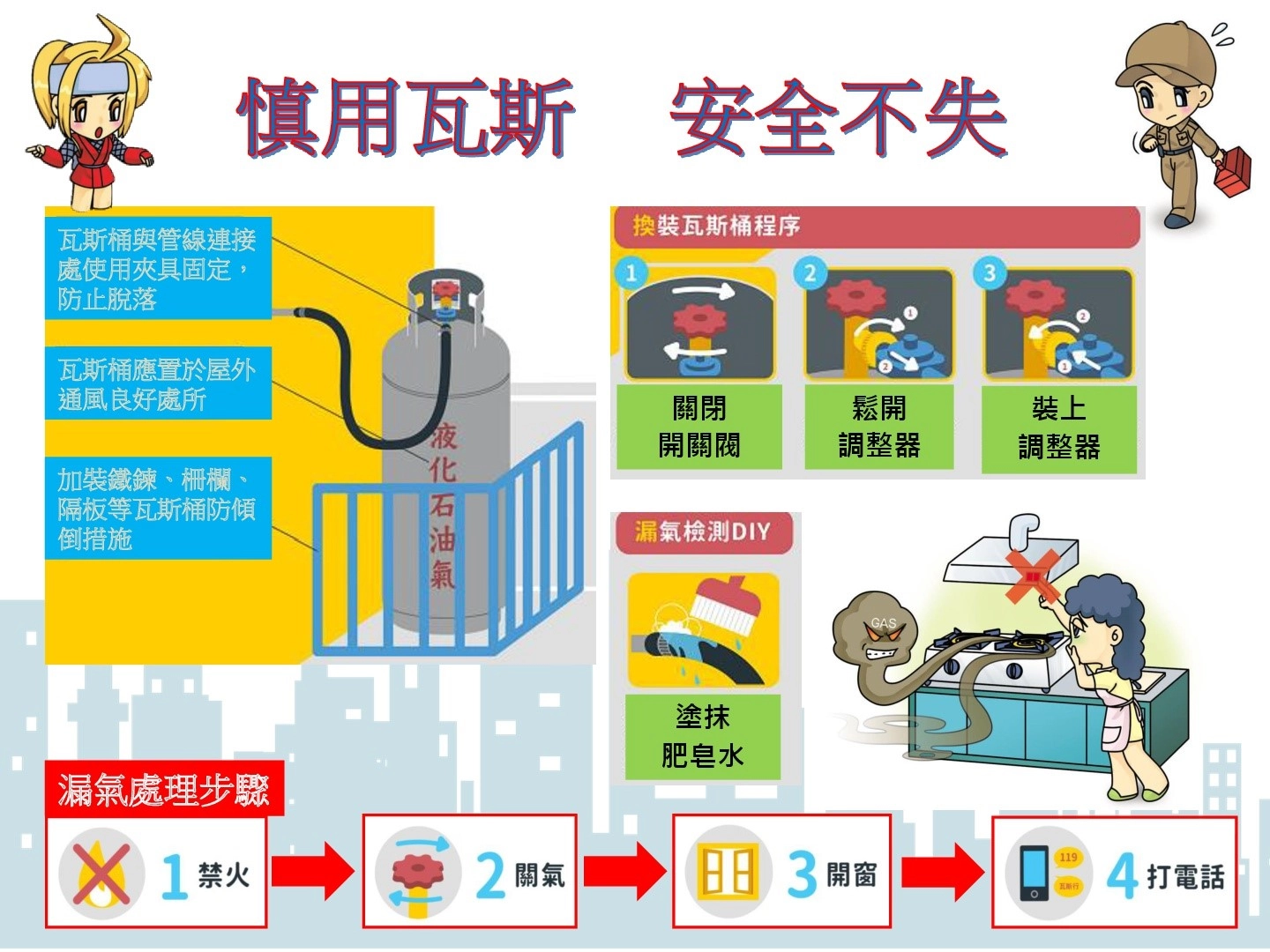 慎用瓦斯安全不失