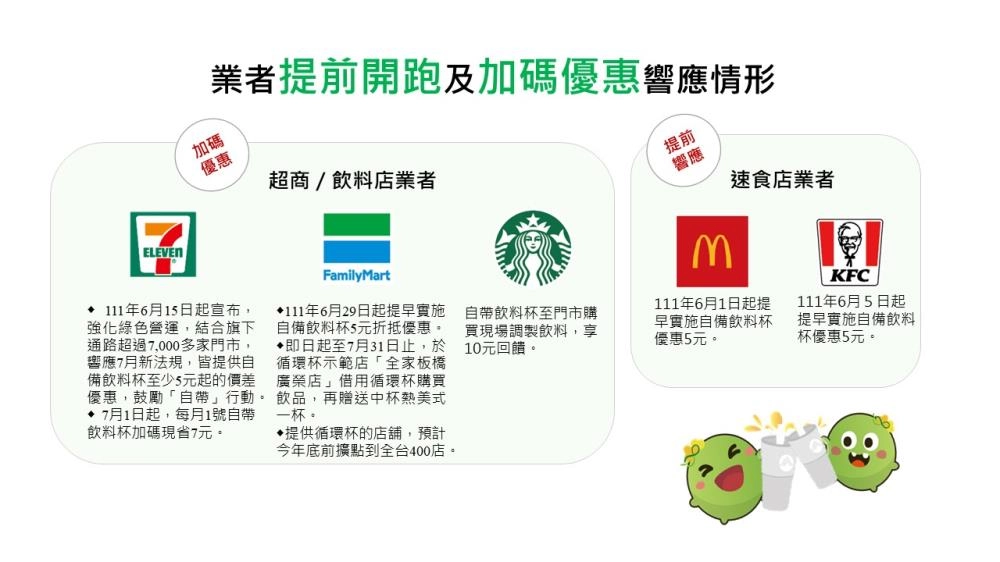 業者提前開跑及加碼優惠響應情形。