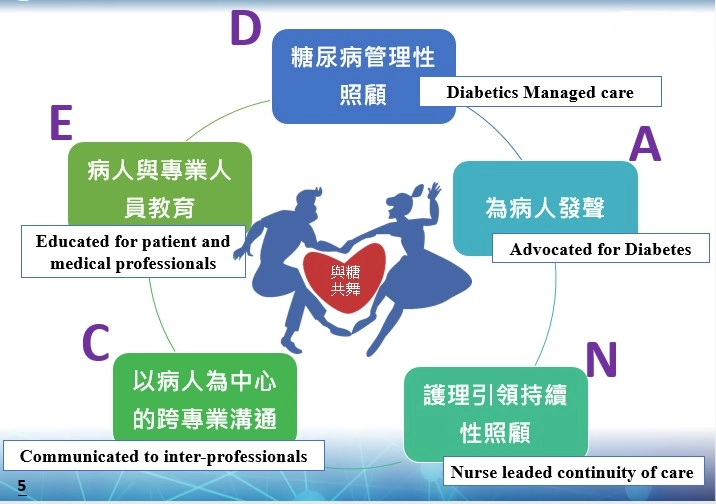 Dance with Diabetes(與糖尿病共舞)示意圖