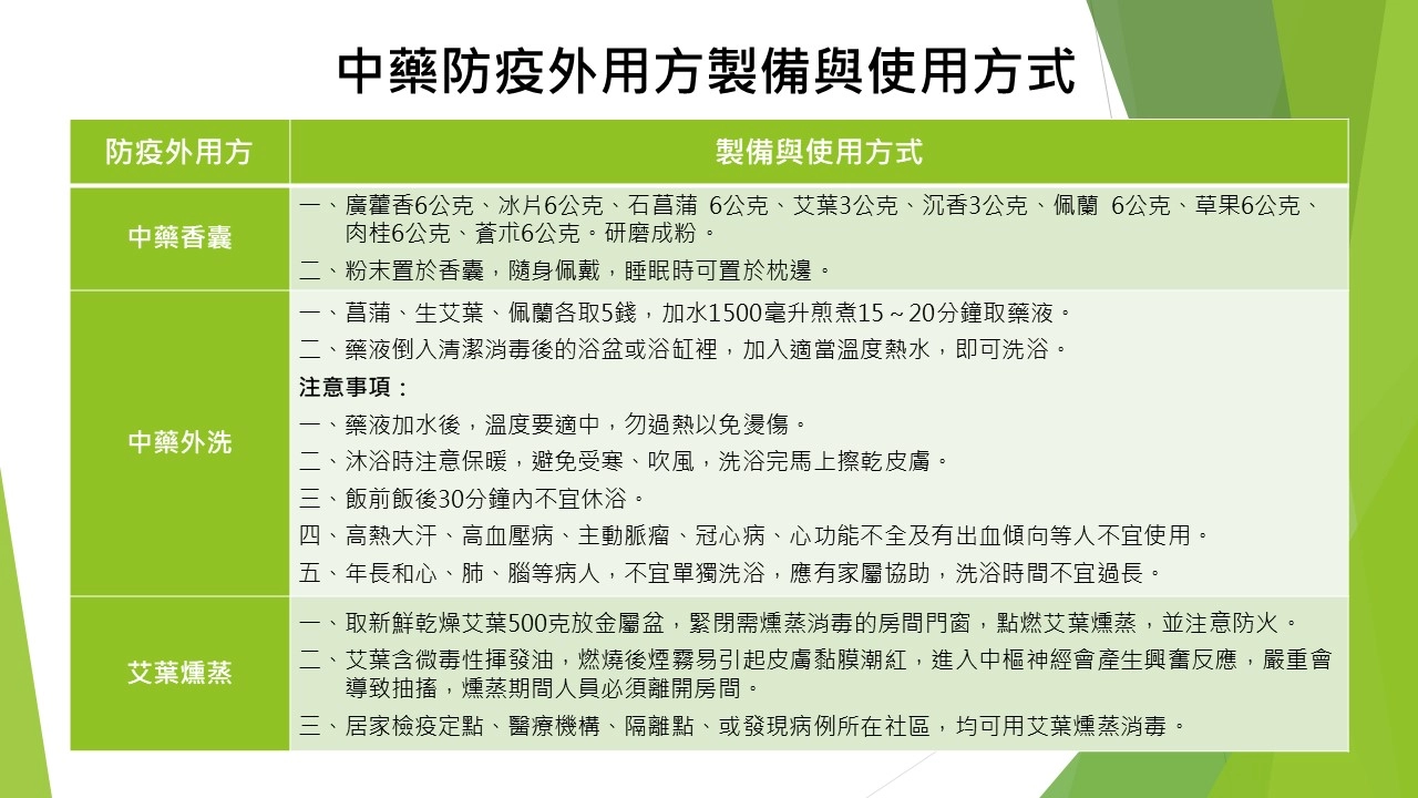民眾可參考三種中藥防疫外用方製備與使用方式，自己在家操作使用。