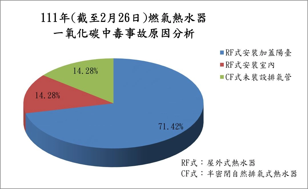 一氧化碳中毒事故原因分析