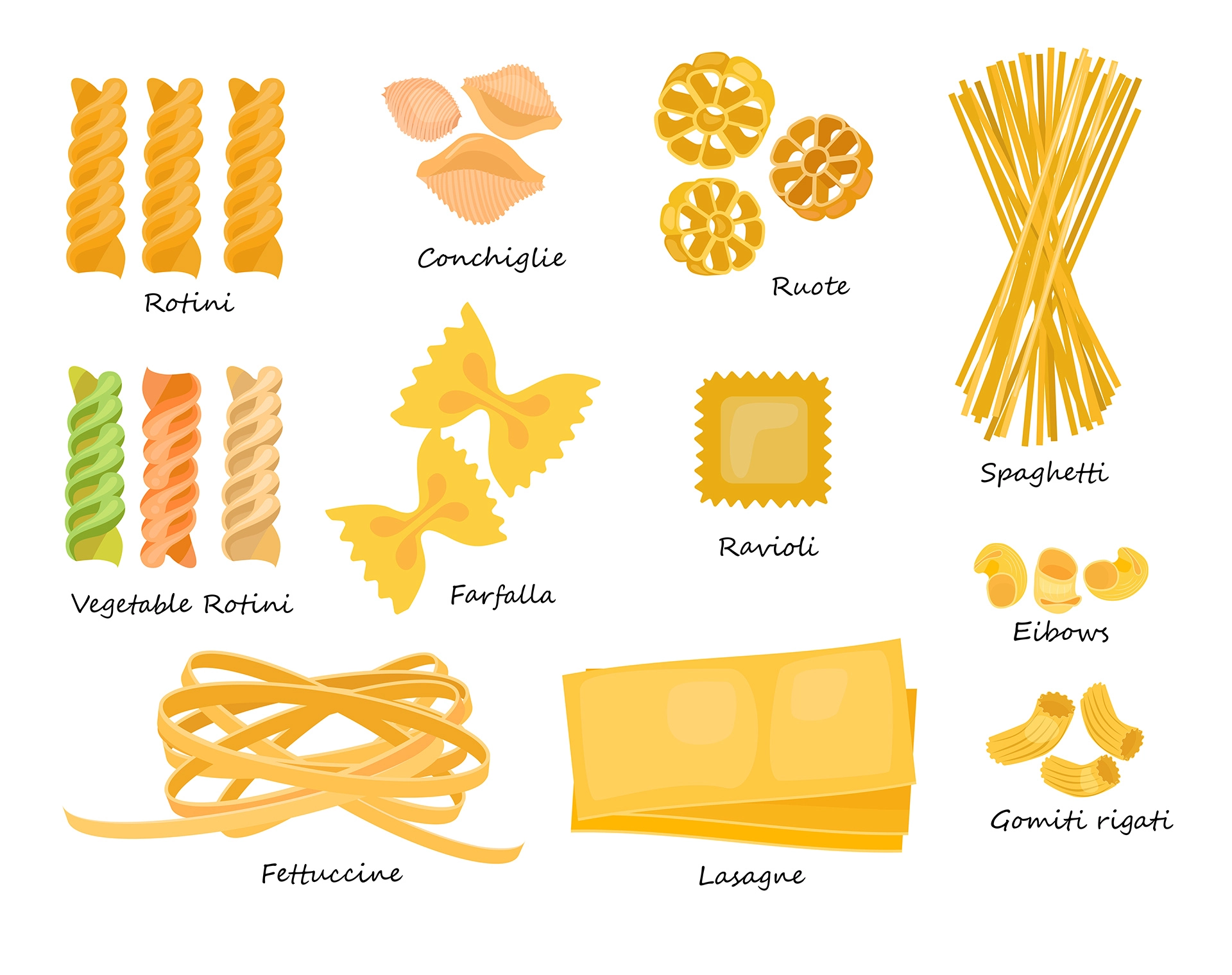 義大利麵種類圖