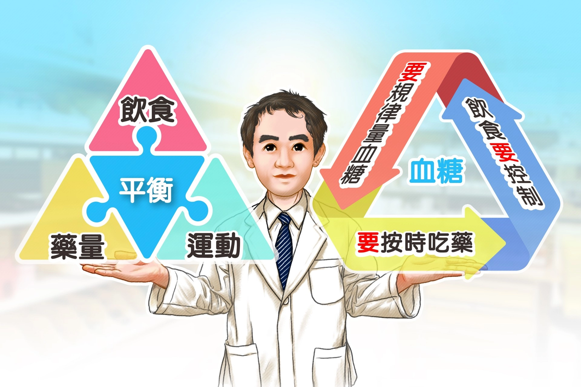 郭啟中醫師建議糖尿病病友，生活中「飲食」、「藥量」與「運動」三者平衡，落實「三要」才能掌握自己的血糖數值，與糖尿病和平共存。