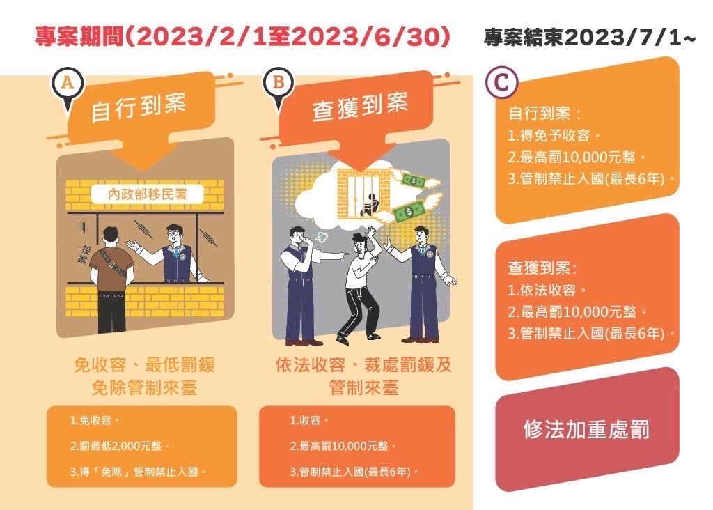 擴大逾期停居留外來人士自行到案專案宣導文宣。