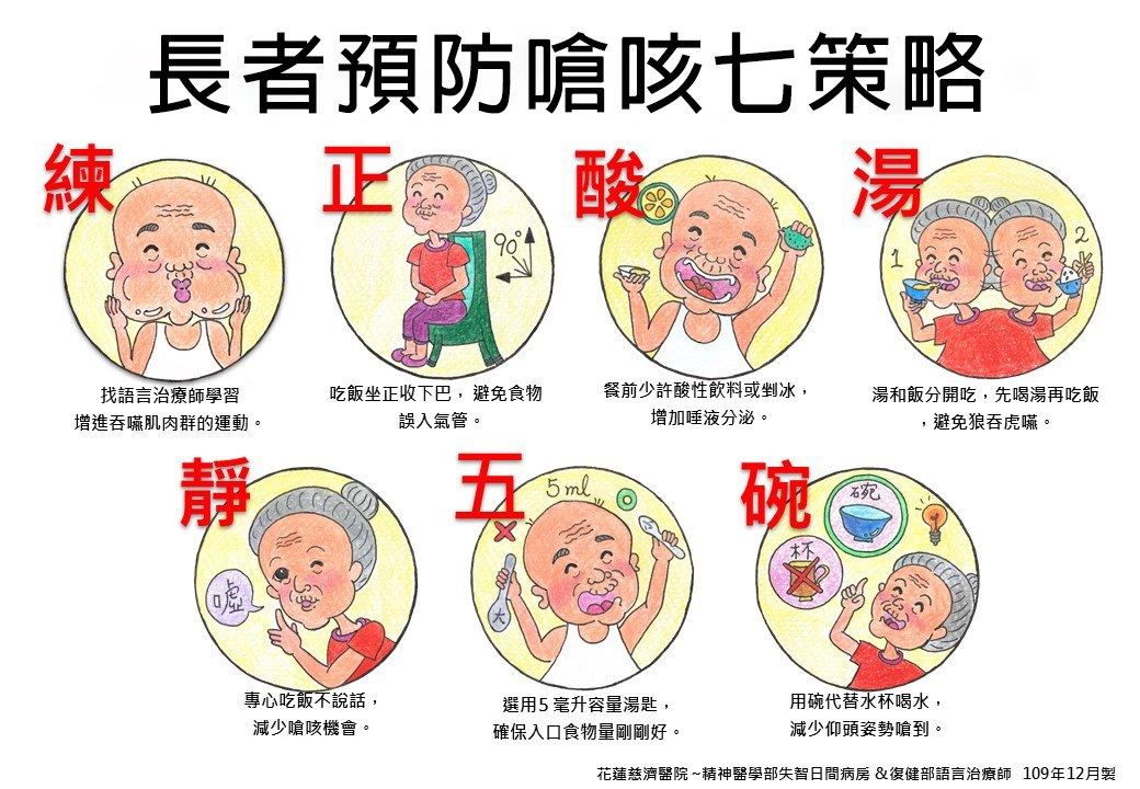 精神醫學部失智日間照護團隊、復健部語言治療師在2020年便共同研擬出「預防嗆咳七字訣」—練、正、酸、湯、靜、五、碗。今年在護理師陳冠婷、陳申郁瑄的巧手設計下，製作成口腔保健桌遊。
