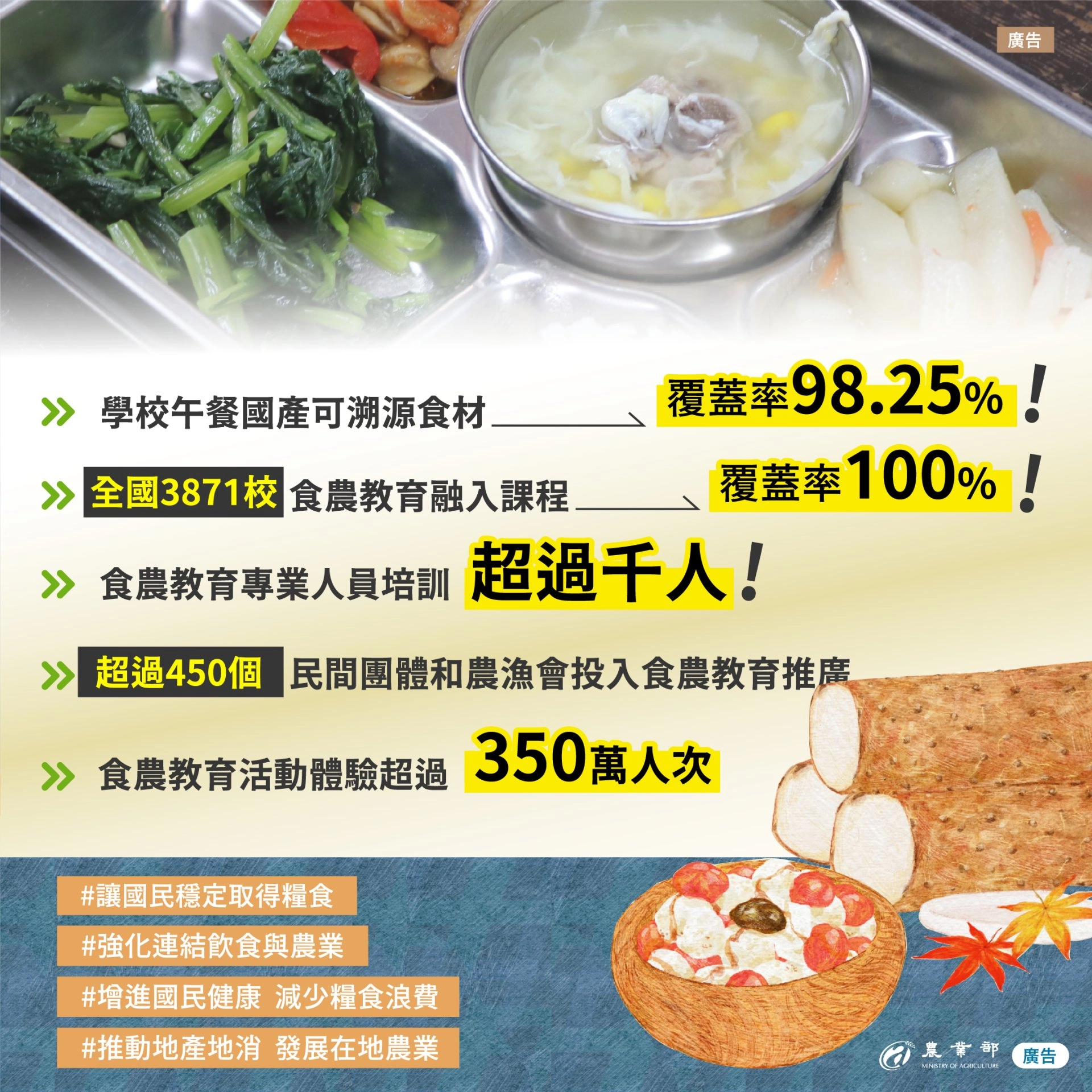 食農教育整體績效