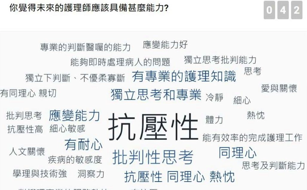 急診護理學變成闖關遊戲場，slido成為喚醒學生的利器，李彥範老師表示，他的教學目標就是要讓每一位學生享受學習，喜歡護理。