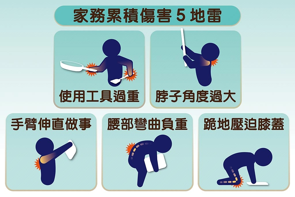 除身體衰弱族群，一般人也要避免傷害累積的5個因素。