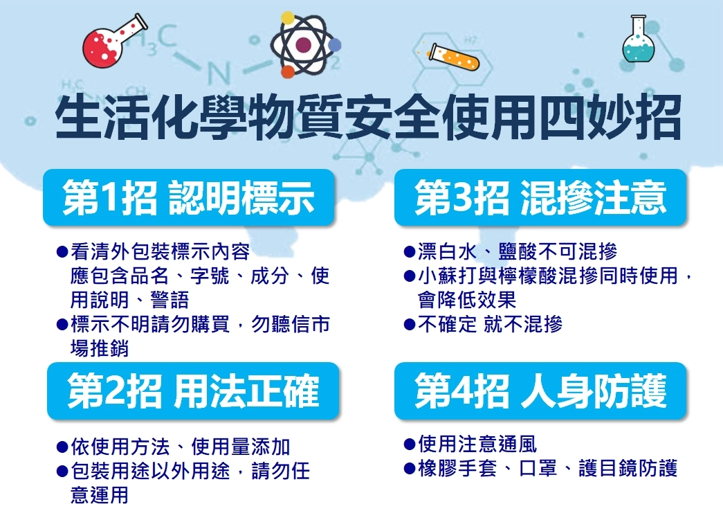 生活化學物質安全使用四妙招