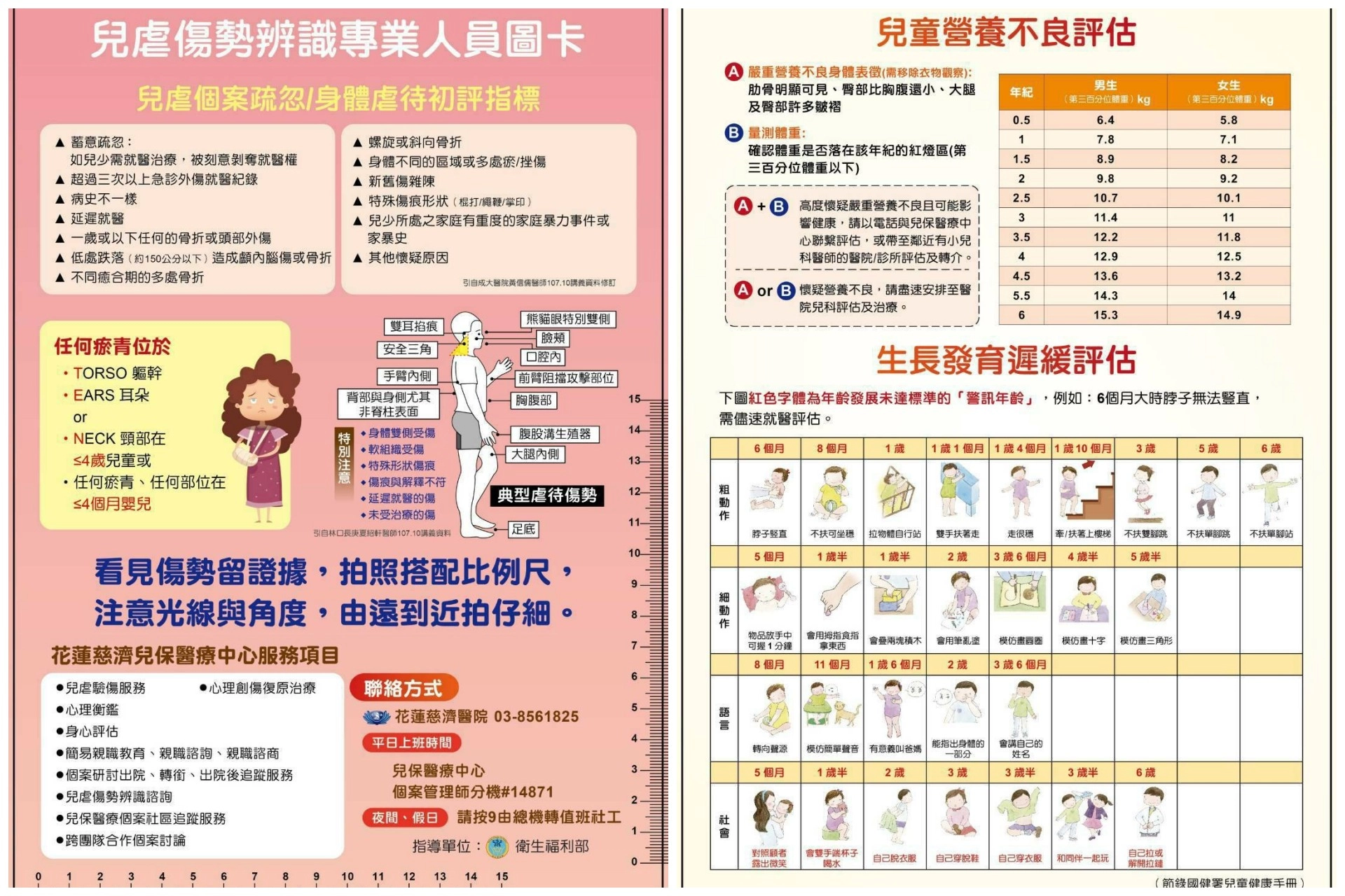 兒保醫療中心團隊自行研發兒虐傷勢辨識提示卡。