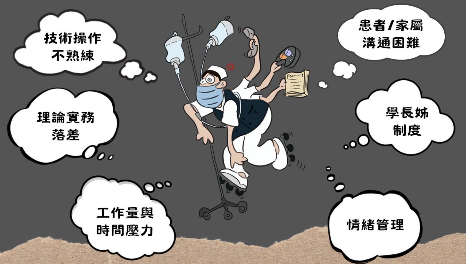 陳皆吟護理師手繪新進護理人員的挑戰