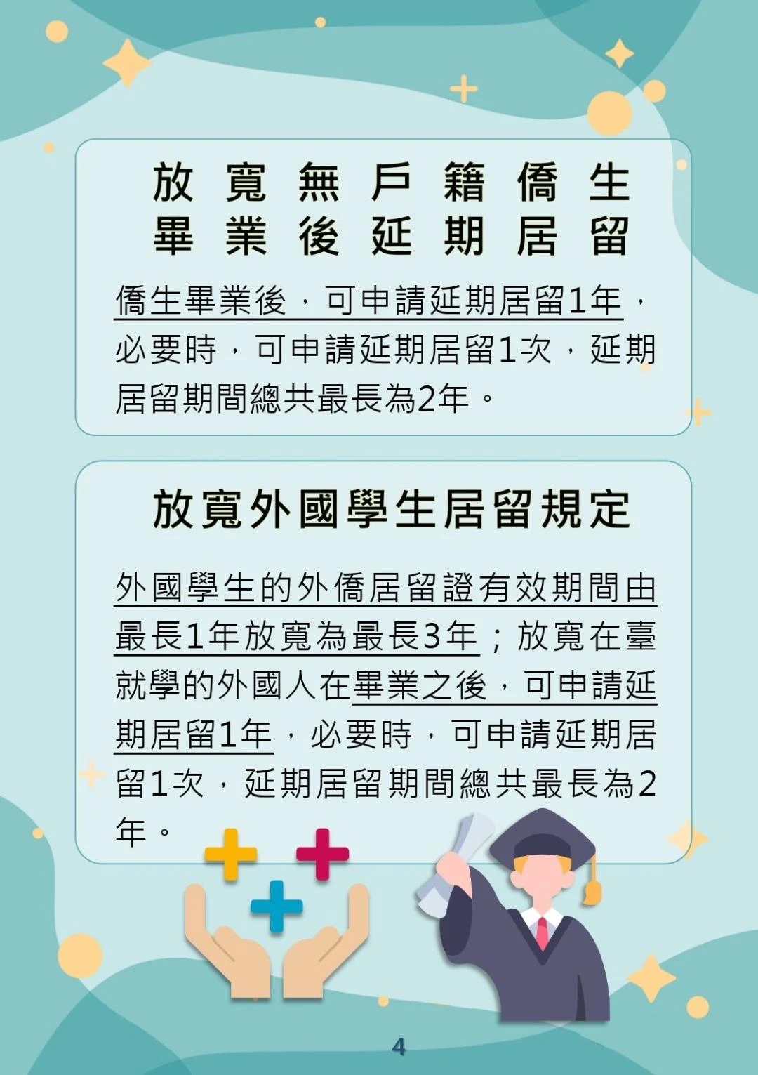 入出國及移民法修正後與無戶籍僑生及外國學生居留之相關規定簡介