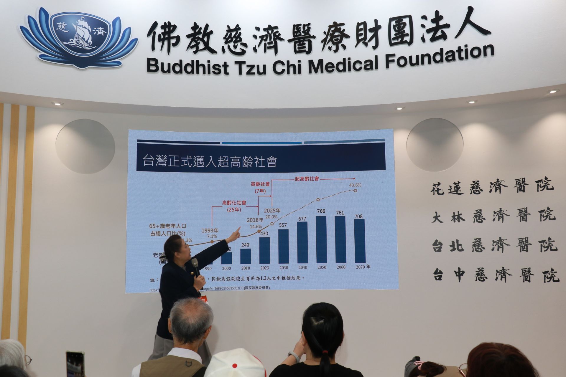 慈濟基金會長照推展中心副召集人莊淑婷指出，台灣已經正式邁入「超高齡社會」，預估2040年扶老比將超過40％。