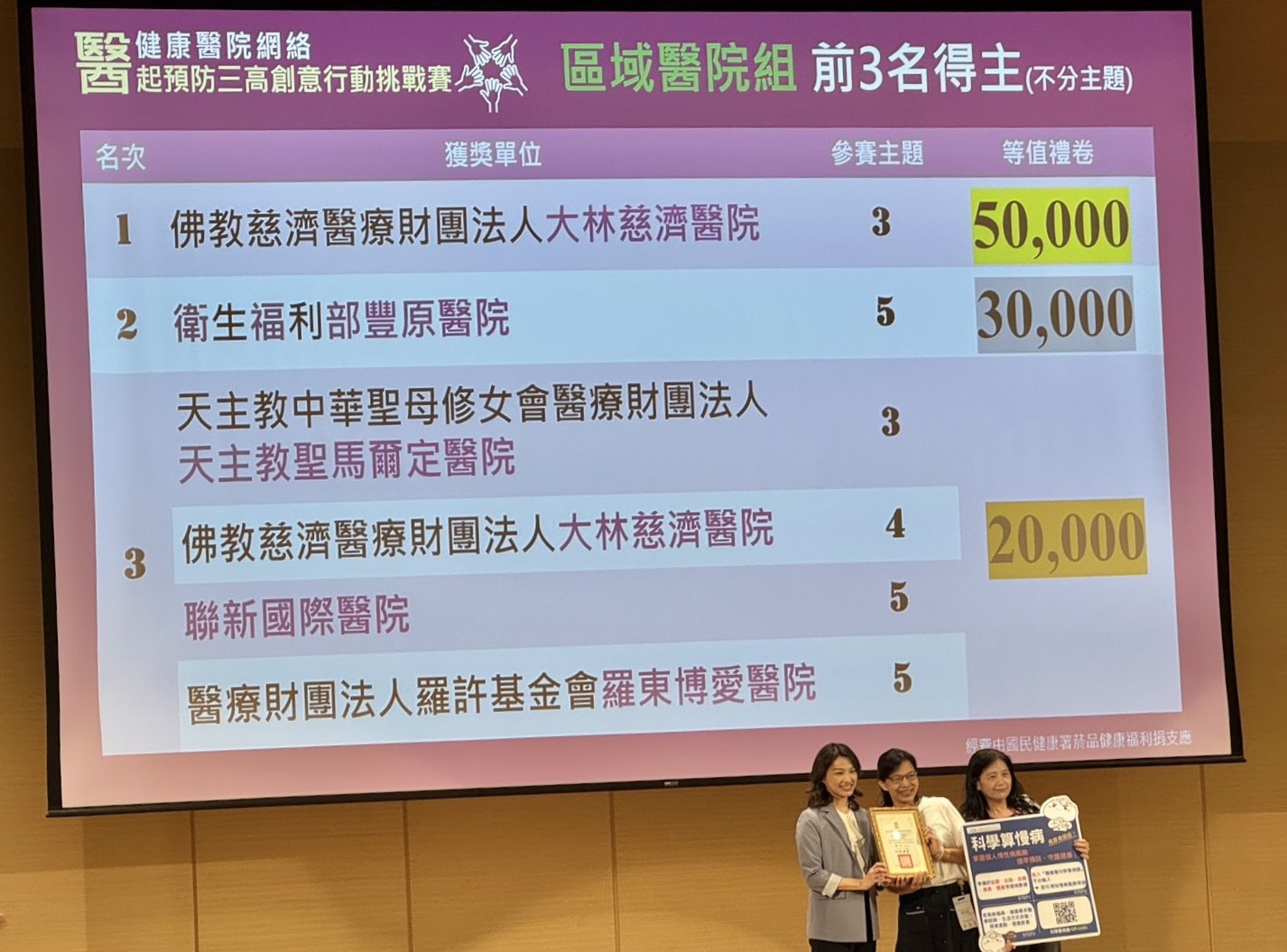 大林慈濟醫院此次在創意競賽中脫穎而出，勇奪區域醫院組第一名與第三名的殊榮。