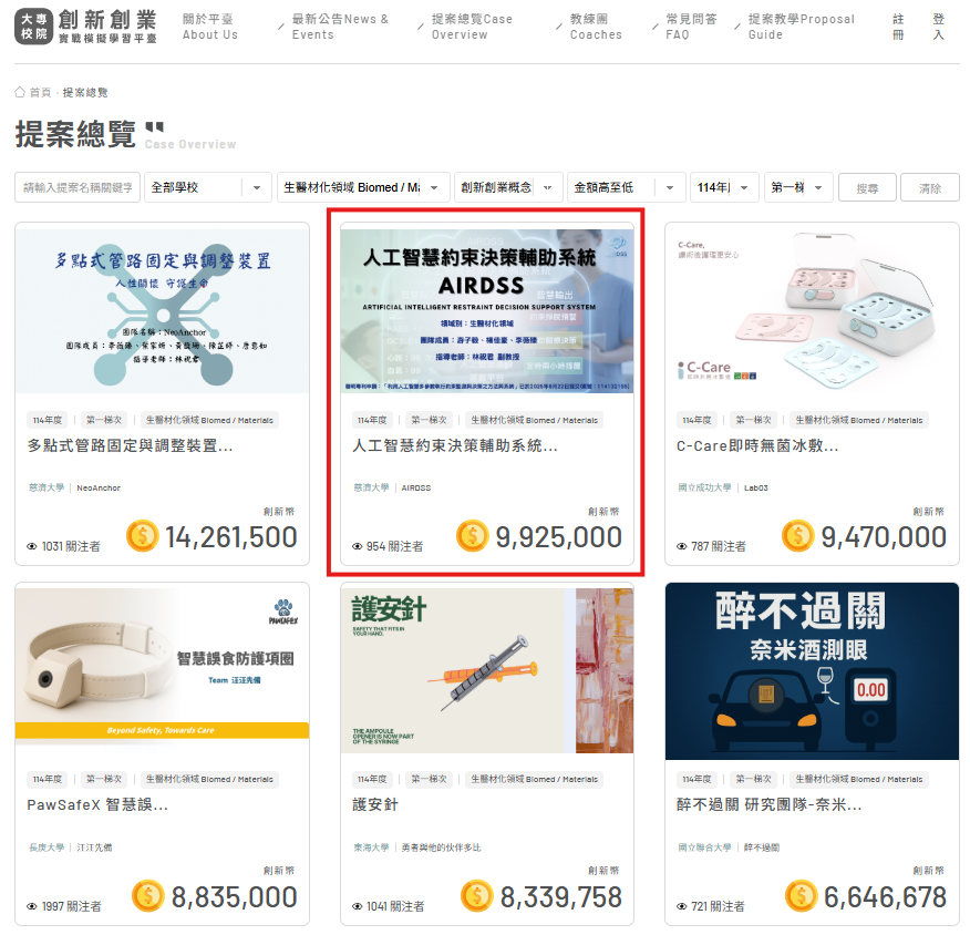 「AIRDSS」團隊在生醫材化領域的創新創業概念發想組,總注資達全國排名第二。