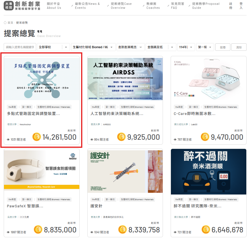 「NeoAnchor」團隊在生醫材化領域的創新創業概念發想組,總注資獲得全國第一。