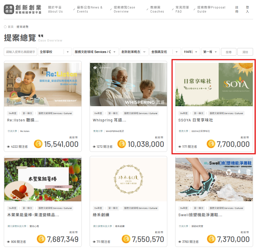 「SSOYA日常享味社」團隊在服務文創領域的創新創業概念發想組,總注資為全國第三。