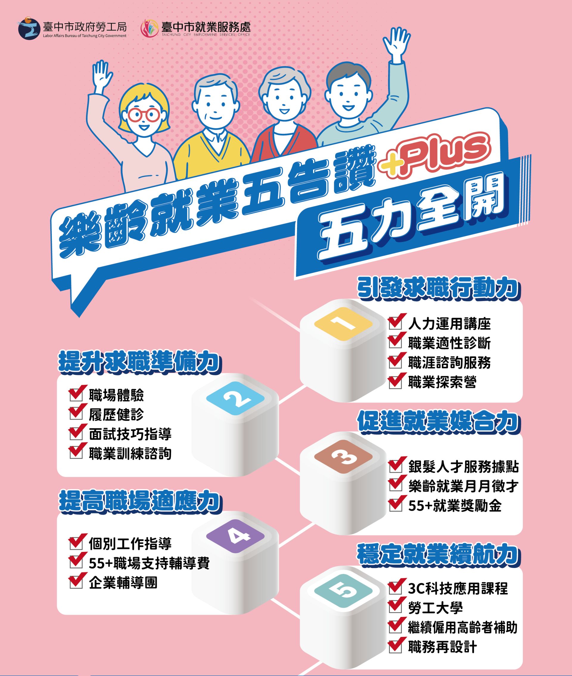 樂齡就業五告讚plus-五力全開