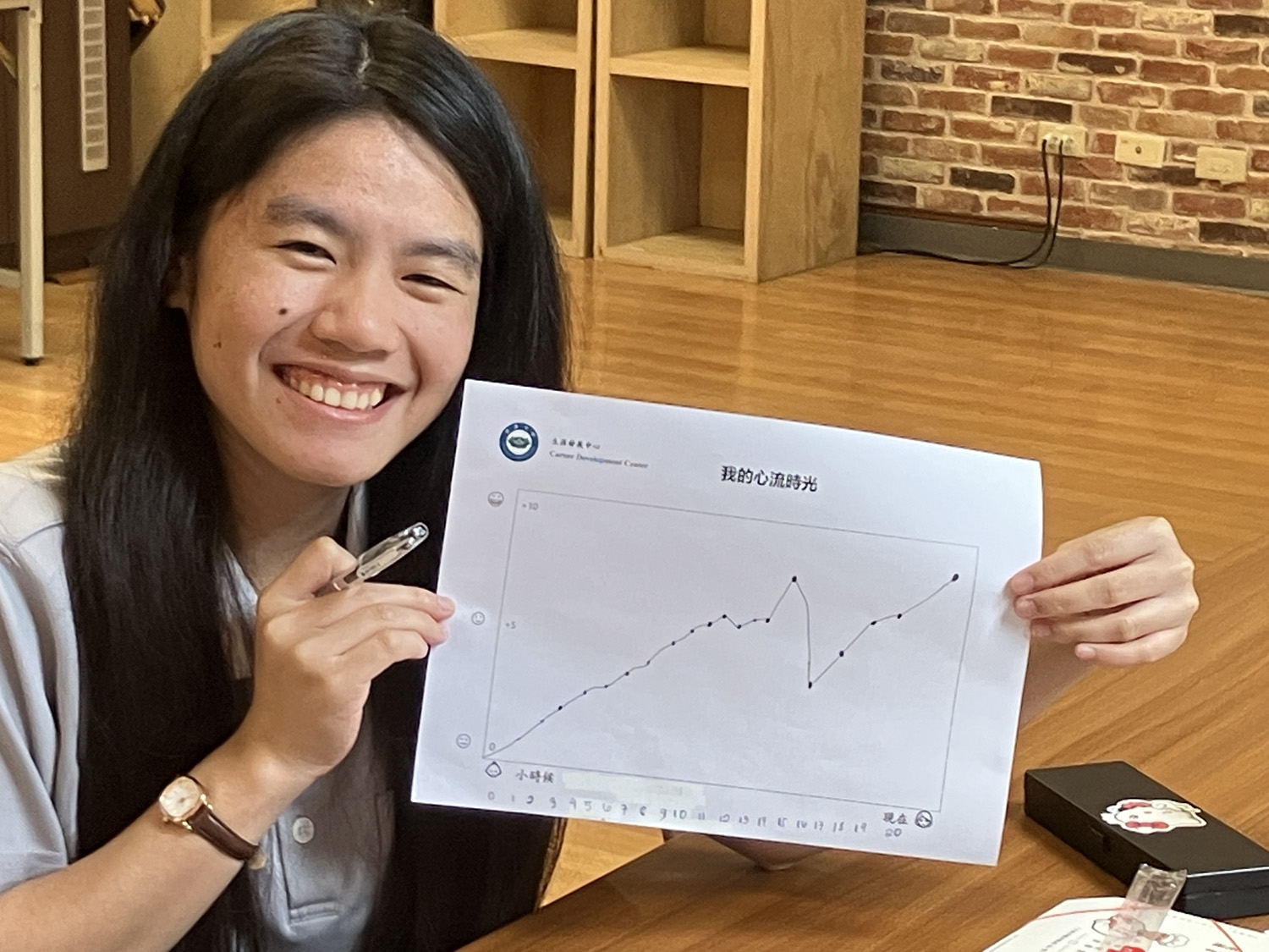 學生繪製我的心流時光。